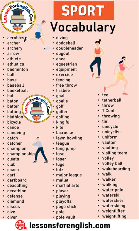 Sporting Terminology .